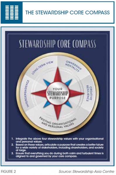 Steward Leadership | The Centre of Management Practice (SMU)